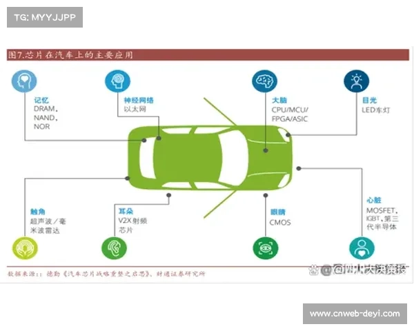 智能化推进阶段内异构芯片模组实装 支撑了体育观赛体验系统在大规模并发下的渲染